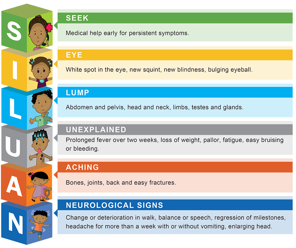 Choc Examples CHOC Awareness & Education Programme